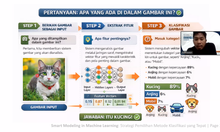 Statistic Lecture Nasional Pojok Statistik Unisba Bahas Strategi Tepat Memilih Metode Klasifikasi Machine Learning
